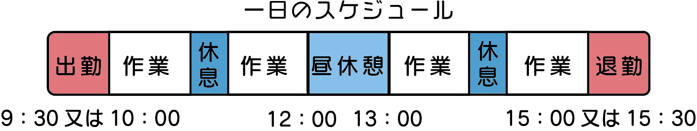 タイムスケジュール