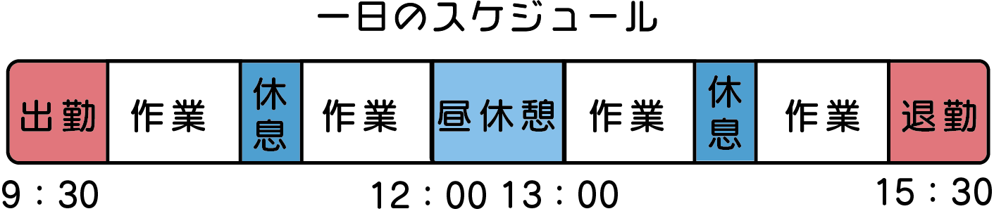 タイムスケジュール